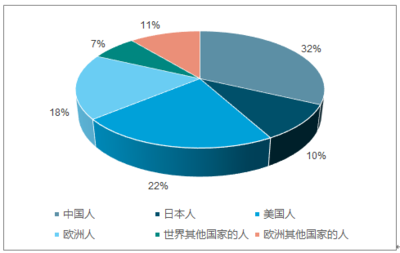 2018-2024年中國個人奢侈品市場專項調研及發展趨勢分析報告